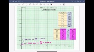 Plotting a straight line graph