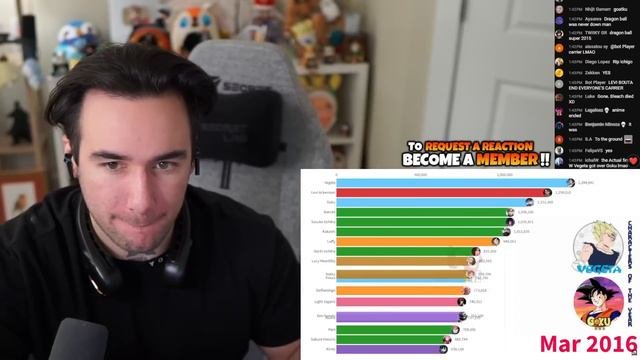 Most Popular Anime Characters (2004 - 2024)