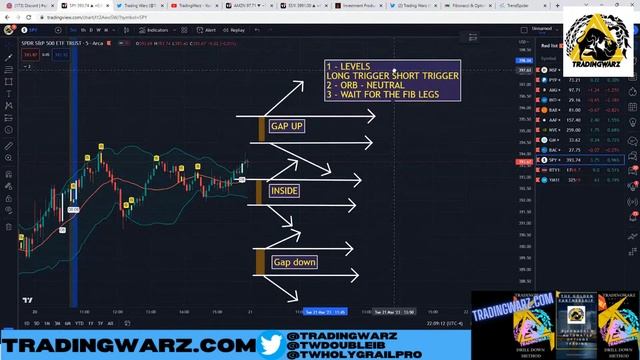 S&P500 NOT SEEN SINCE SEPT 2021 - AMAZING Swing #Options Trade Setup $SPY смотреть онлайн