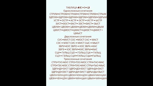 Речевой тренинг 