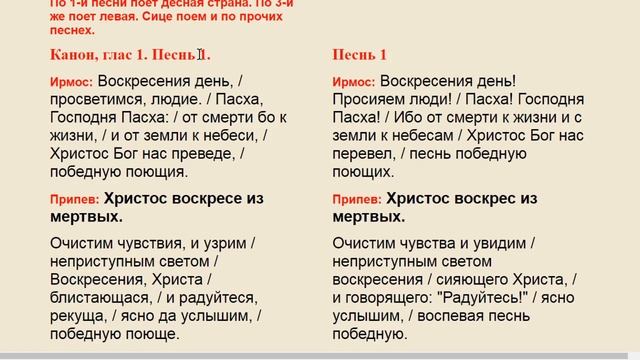 Разбор чинопоследования Пасхи и Великой Субботы