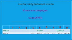 Математика. Числа. Урок 2. Натуральные числа.