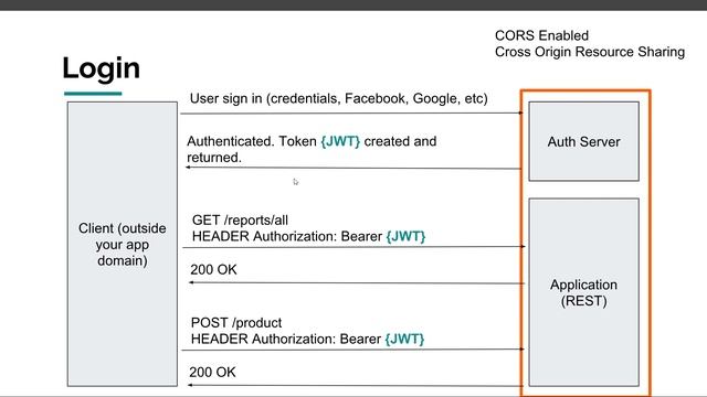 [Spring Boot Security] #06 JWT Authentication смотреть онлайн