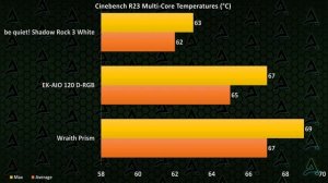 Best CPU Cooler 2021: REBORN! Be Quiet Shadow Rock 3 White Review