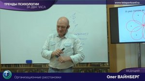 Тренды психологии Олег Вайнберг