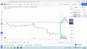 ТОРГОВЛЯ В CSCALP. СКАЛЬПИНГ ПО СТАКАНУ В СИСКАЛЬП