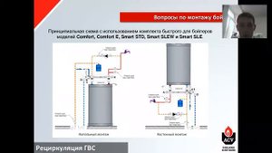 Водонагреватель ACV COMFORT