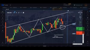 Как заработать на Бинарных Опционах! Стратегия Бинарные Опционы