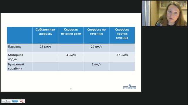 Онлайн-урок 4 класс. Задачи на движение по реке