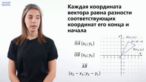 Связь между координатами вектора и координатами его начала и конца. Урок 5. Геометрия 9 класс