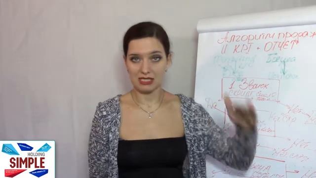 АЛГОРИТМ И ВОРОНКА ПРОДАЖ. СОСТАВЛЕНИЕ ОТЧЕТА МЕНЕДЖЕРА