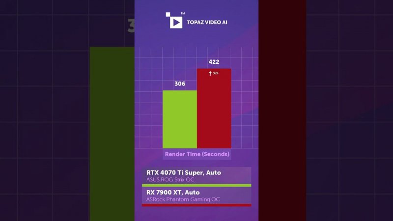 RTX 4070 Ti SUPER vs RX 7900 XT — что лучше?