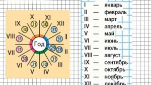 Единицы времени. Математика 4 класс