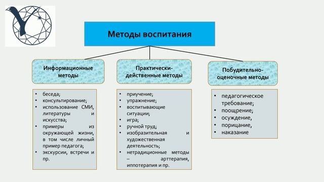 Основы дидактики