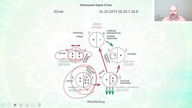 Практический вебинар. Разборы индивидуальных карт У-Син
