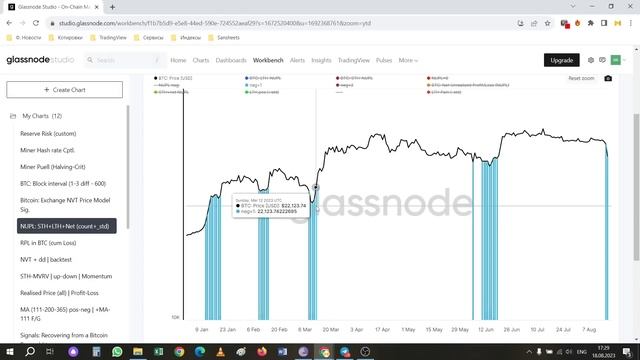 Биткоин - ПАНИКА на РЫНКЕ началась! Последний шанс КУПИТЬ или будет еще НИЖЕ? Что с Альтами? смотреть онлайн