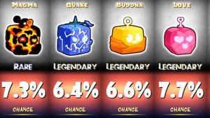 Blox Fruits All Devil Fruits Roll Chances [UPDATED]