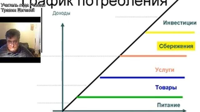 Обществознание ЕГЭ. Экономика. 3.14.1 Полезность. Законы Энгеля.