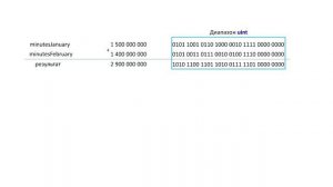 22 Операторы checked и unchecked