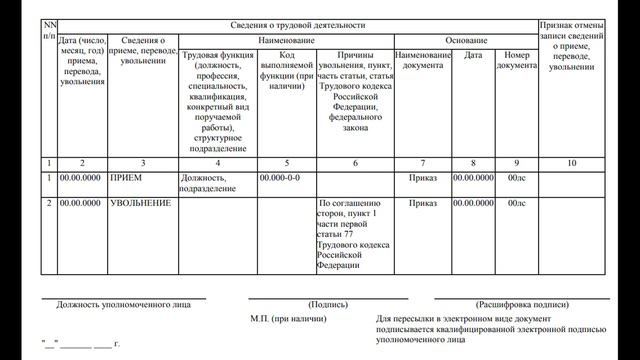 Чем заменили трудовую книжку (форма СТД) - Елена А. Пономарева
