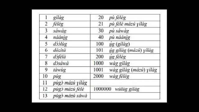 Язык лоома смотреть онлайн