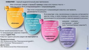 Кавычки: какие бывают (в русском языке) и как их сочетать со знаками препинания?