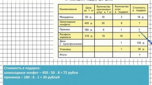 Страница 71 Задание 1 – Математика 4 класс (Моро) Часть 1