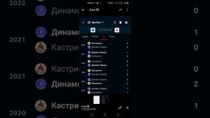 "Правило шести" Тестируем секретную стратегию ставок на точный счёт.