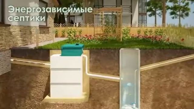 Компания Эко-Русь с любовью и заботой о Вас! смотреть онлайн