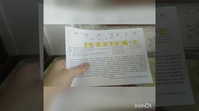 Как прочитать результаты тестирования
