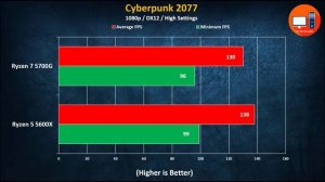 Ryzen 7 5700G vs Ryzen 5 5600X