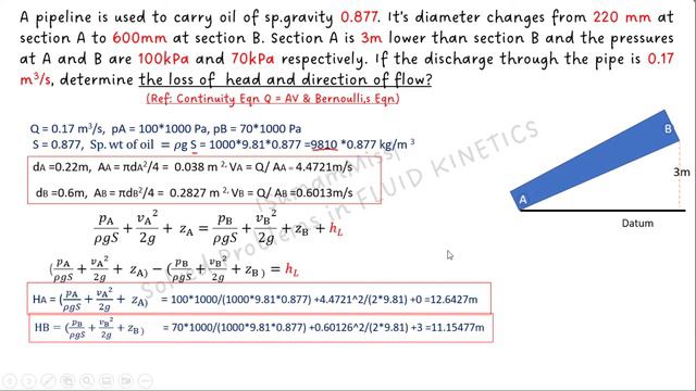 FLUID KINETICS -Pitot tube & Conceptual Problems |SumamMiss| FLUID MECHANICS Lecture Videos (M3/L4)