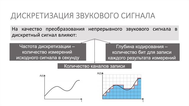 7 класс. Информатика. Технология мультимедиа. Звук и видео. Кодирование звука. смотреть онлайн