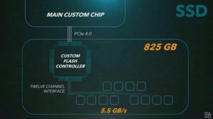 XBOX SERIES X/S ИЛИ PS5? ЧТО ВЗЯТЬ ?
