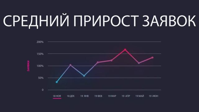 Turbo Marketing - комплексный интернет Маркетинг