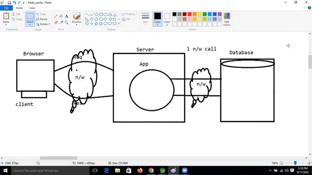 Redis Cache and Redis DB II Session 6 II By Mr Ravikant Sir смотреть онлайн