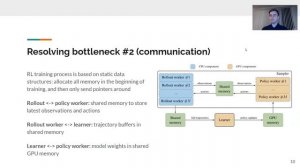 Sample Factory: Asynchronous Reinforcement Learning at 100000+ FPS