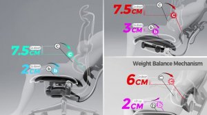 Схема работы механизмов качания «Drift Tilt Stress Release» для компьютерных кресел серии ERGOHUMAN