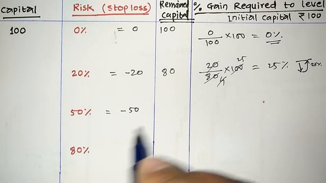 Topic - 58 | StopLoss & Risk to Reward Ratio | SL & TP | Short & Long Position | Basic Stock Market смотреть онлайн
