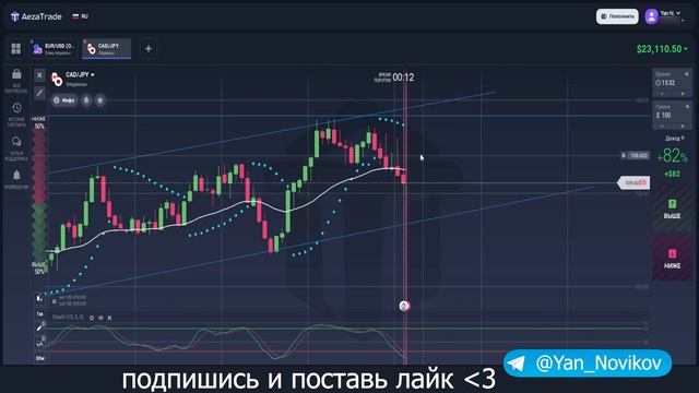 Пушечная стратегия. Стратегия бинарных опционов. Обучение трейдингу с НУЛЯ