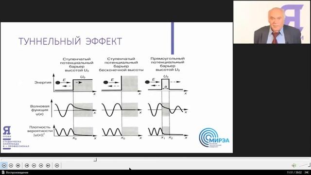 7 апта Заманауи және перспективті электртехникалық материалдар смотреть онлайн