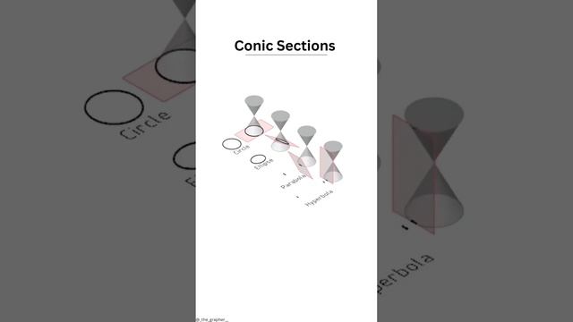 #circle,#ellipse,#parabola ,#hyperbola