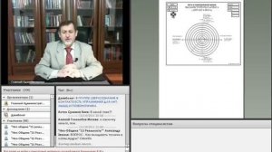 Джнана Йога