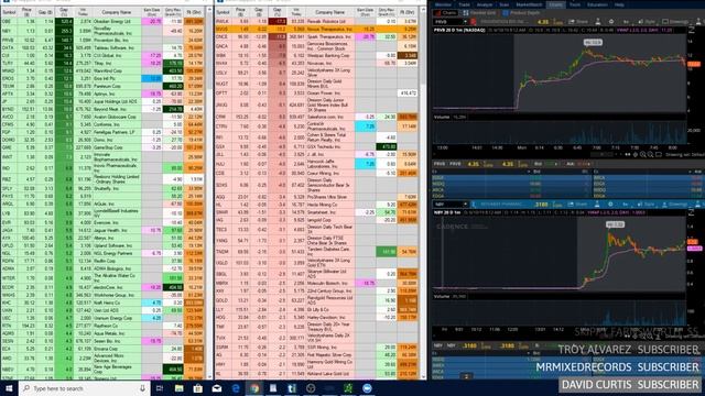 LIVE Day Trading! Plus Trade Ideas Scanner & Watchlist