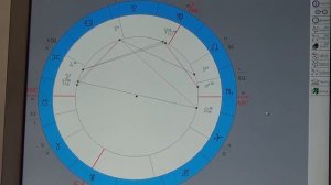 Видеоурок 10. Сигнификаторы домов в Хорарной карте