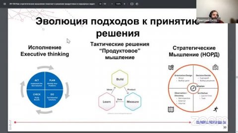 Тема Как стратегическое мышление помогает в решении продуктовых и карьерных задач