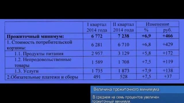 ВЕЛИЧИНА ПРОЖИТОЧНОГО МИНИМУМА