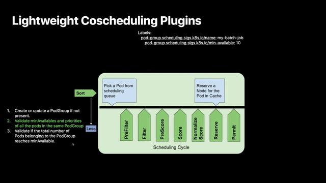 Enhancing the Kubernetes Scheduler for Diverse Workloads in Large Clusters - Yuan Chen & Yan Xu смотреть онлайн
