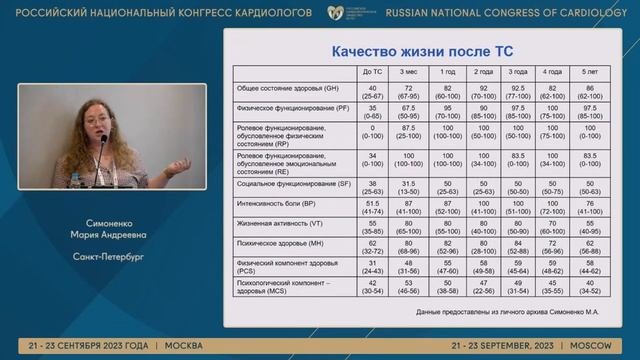 ТРАНСПЛАНТАЦИЯ СЕРДЦА В РФ