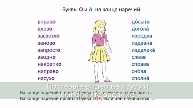 Орфограммы наречий Русский язык 7 класс